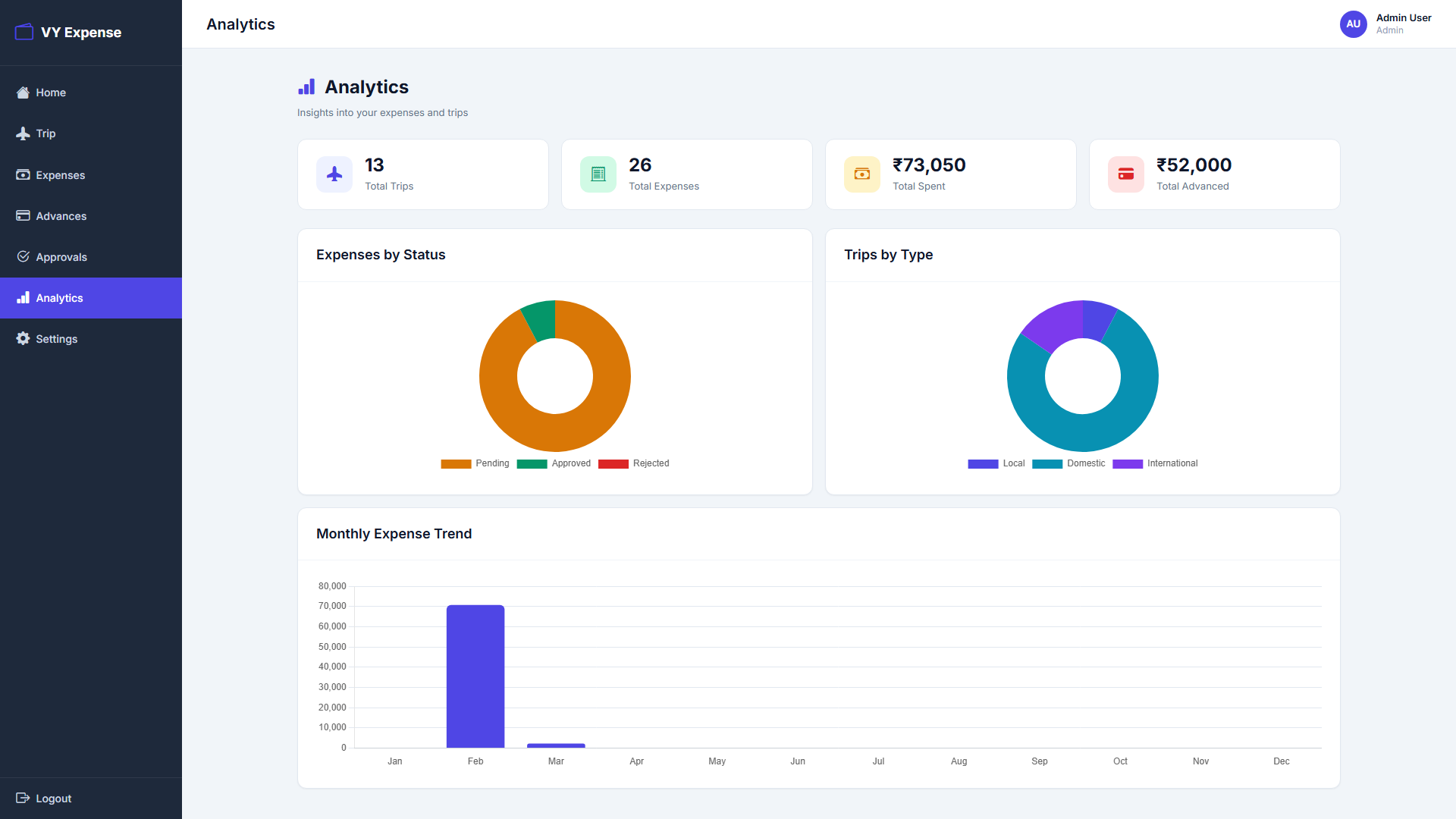 Analytics module